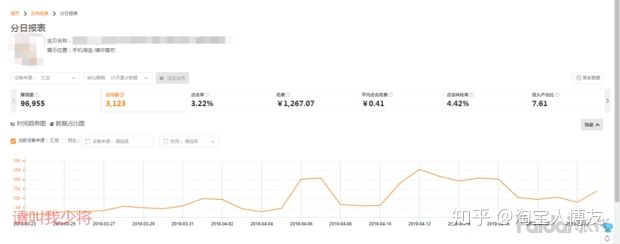 淘宝新店没流量访客怎么办,淘宝新店怎么做起来
