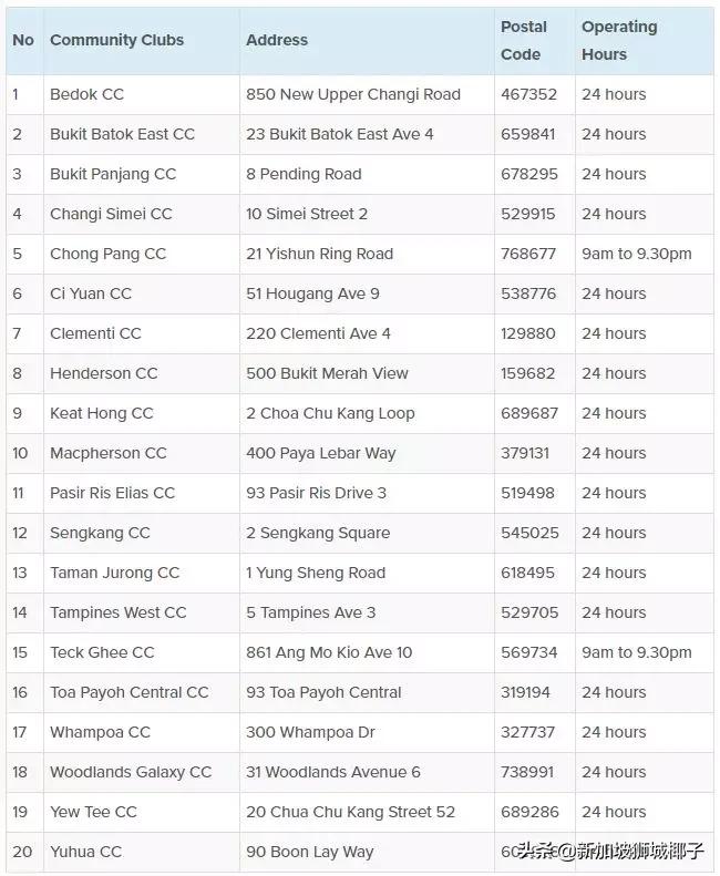 新加坡换钞的地方,新加坡当天兑换外币