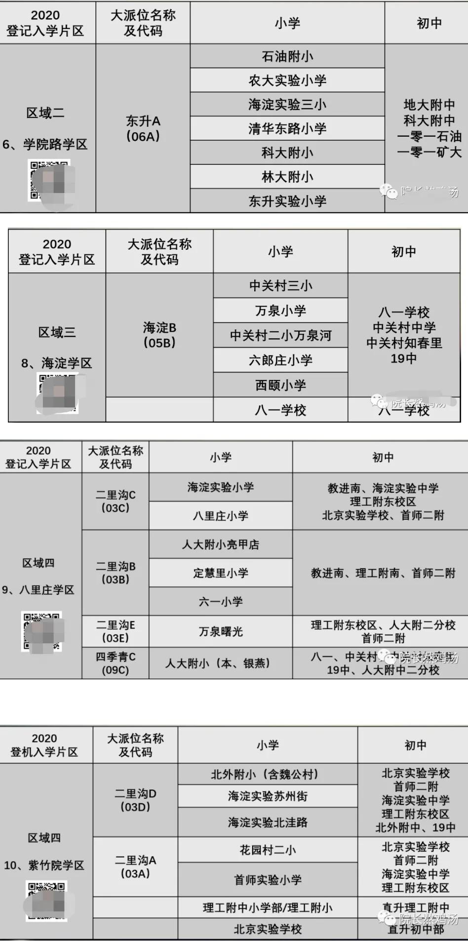 海淀区四季青学区划分,海淀区学区二手房房价