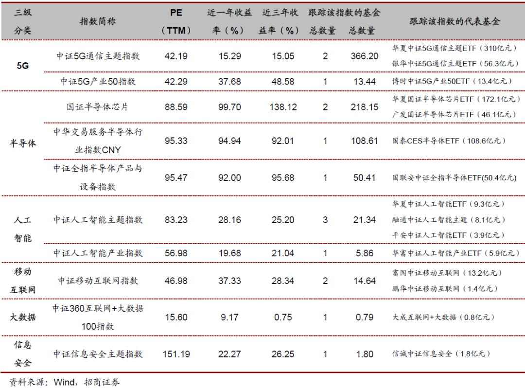 投资指数型基金的技巧有哪些,各行业的代表性指数基金