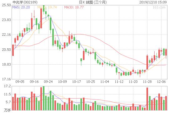 tof激光测距传感器销售价格,tof激光光电