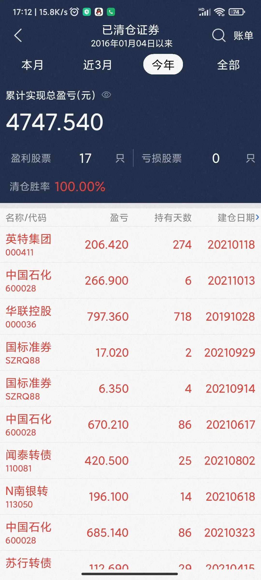 散户炒股到底能不能赚到钱,有炒股赚到钱的散户吗