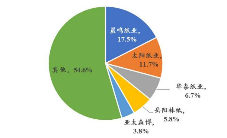 造纸行业分析报告,造纸行业研究报告
