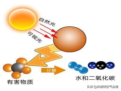 如何选择正确的除甲醛公司,专业去甲醛公司都是怎么除甲醛的