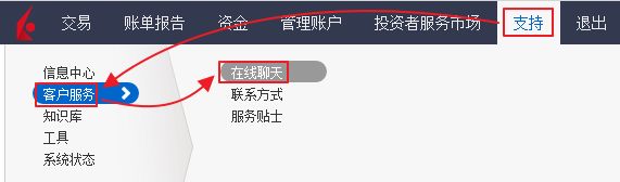 盈透证券开户全攻略,盈透证券在线交易