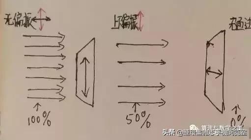 一句话说明什么叫量子纠缠,怎么通俗的解释量子纠缠