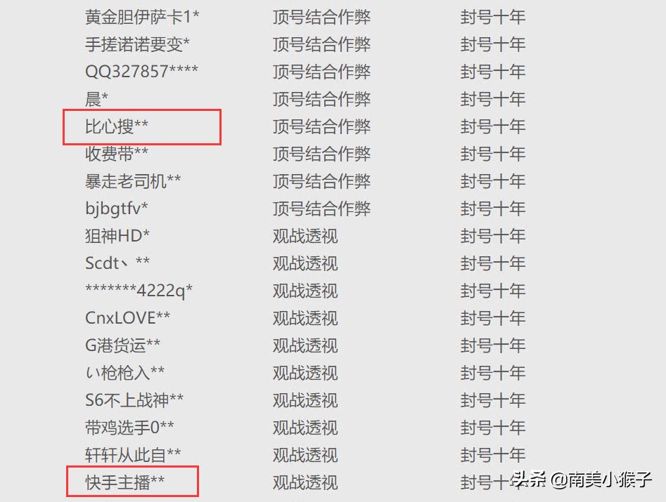 大快人心！一批“自动顶号”玩家被光子处罚，部分吃鸡主播上榜