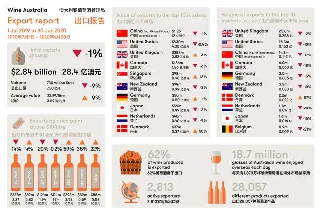 澳大利亚，抽风的代价