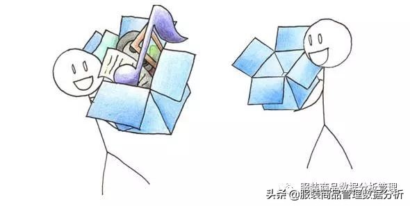 运营管理管控指标,4s店运营管理核心指标及标准