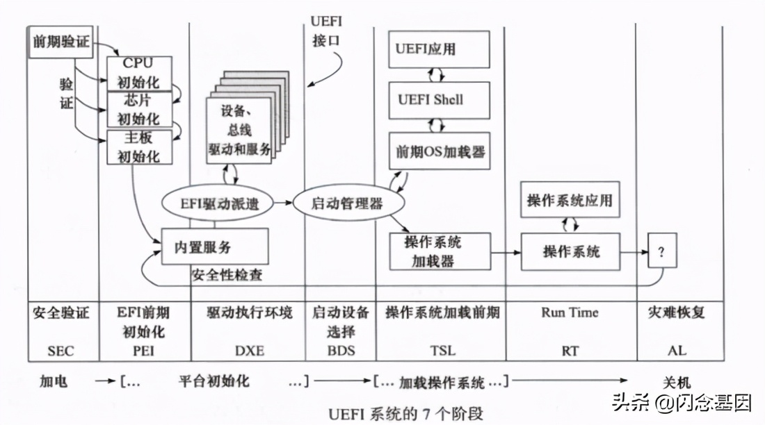 bootloaderbios,uefibios启动菜单详解