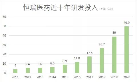 恒瑞无限好,只是近黄昏