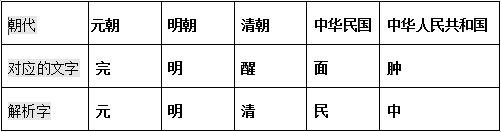 背诵历史的快速记忆方法口诀,历史时间记忆口诀或记忆法