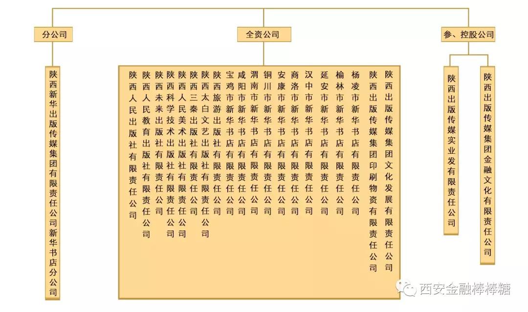 陕西“买壳潮”盯上海航，新华出版“夺食”海越能源？