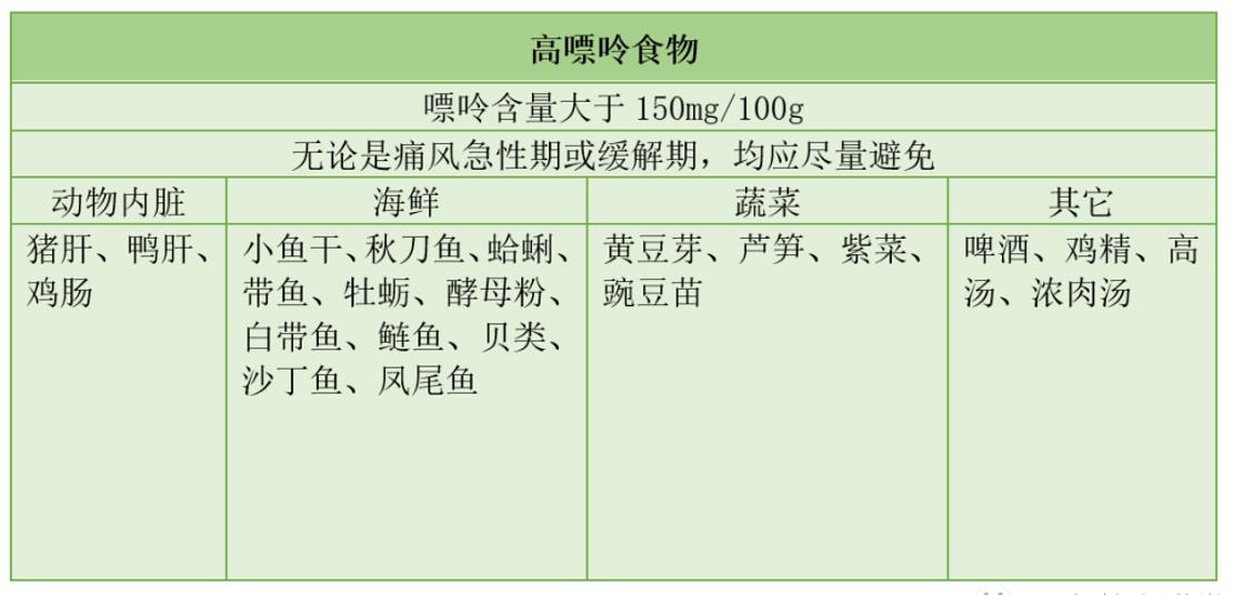 葵花牌降尿酸药,治疗尿酸高葵花宝典