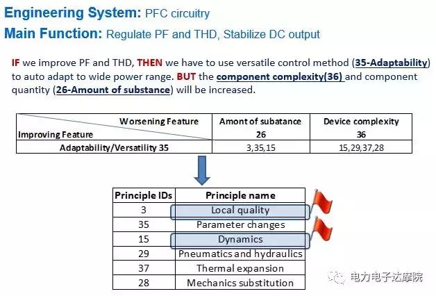 思维创新与triz理论,创新方法与triz课程是讲什么的