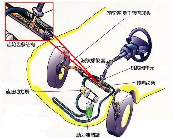 方向盘抖动不用怕，老司机来告诉您到底该怎么办？其实并不难