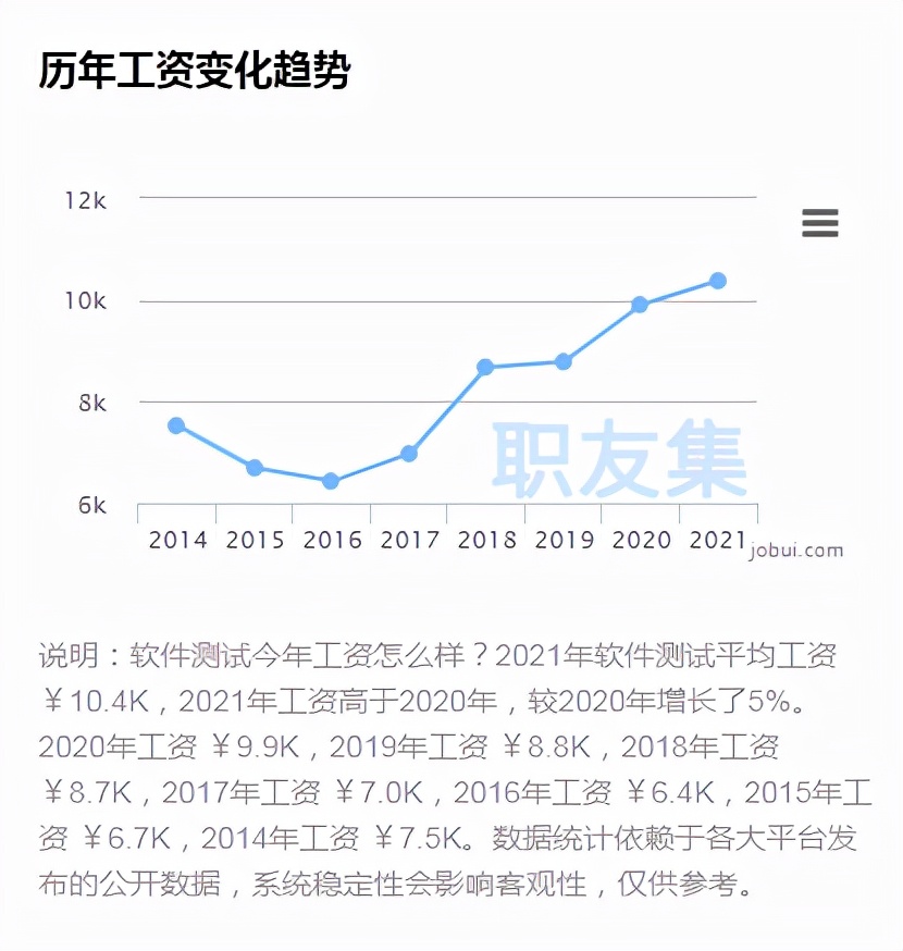 为什么学软件测试要大专起步,零基础学软件测试好就业吗