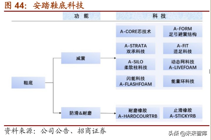 体育用品龙头企业,体育用品行业最新报告