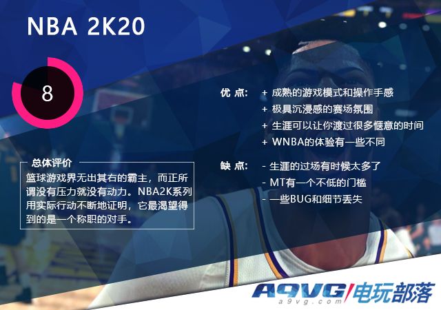 nba2k20看不见投篮反馈,ps4nba2k21评测