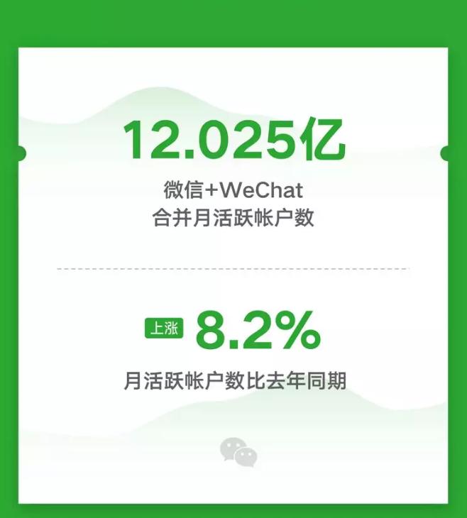 “腾讯背水一战”刷屏！腾讯一季度营收破千亿！马化腾重夺首富