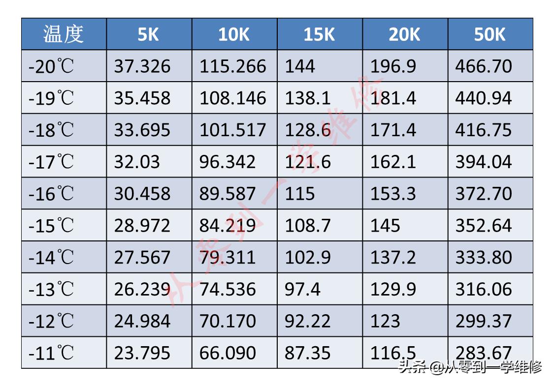 怎样测量空调感温探头,空调感温探头阻值温度对照表