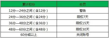 网店盗图会被怎么处罚呢,怎么规避盗图侵权