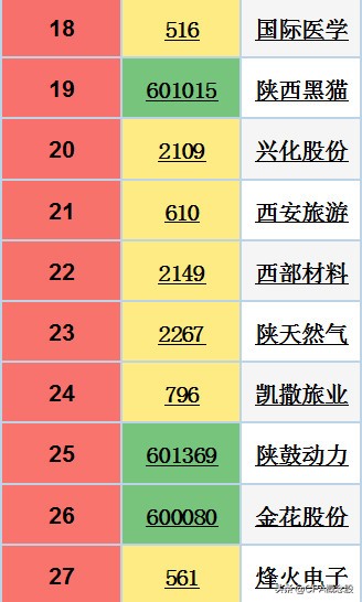 陕西上市公司最新名单,陕西前十名有哪些上市公司