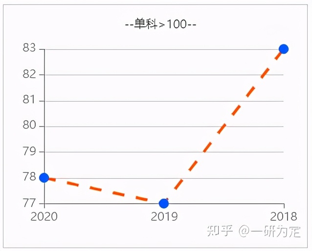 22考研——宁波大学翻译硕士（357+448）考研考情分析