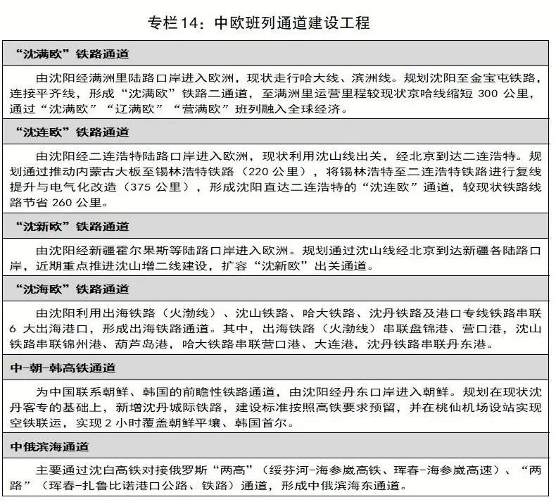 沈阳国民经济与社会发展统计公报,沈阳市工业经济发展十四五规划