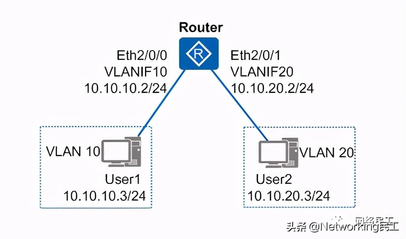 网络连接设备过多怎么处理,处理网络故障的最好办法