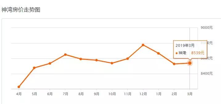 中山二手房成交价查询系统,中山坦洲金筑美居二手房价