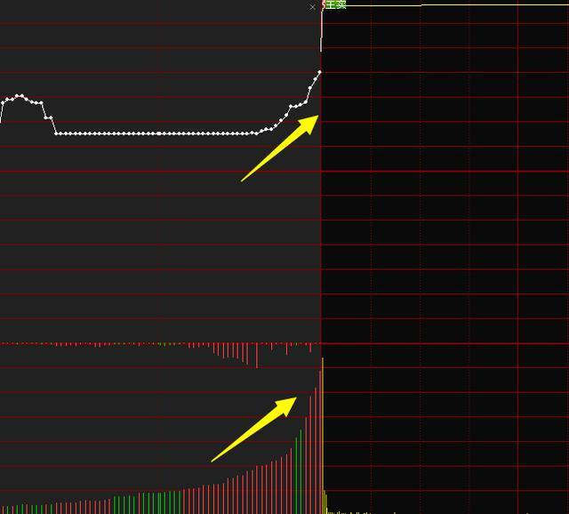 清华炒股天才,炒股天才独家买卖技巧