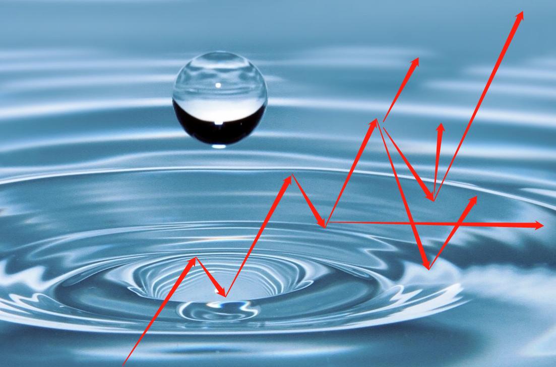 5月1日创业板块最新行情分析,创业板块走势最新消息