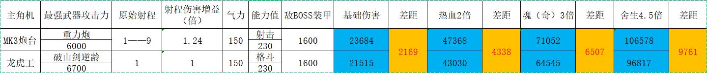 机战机体技能少,机战角色属性