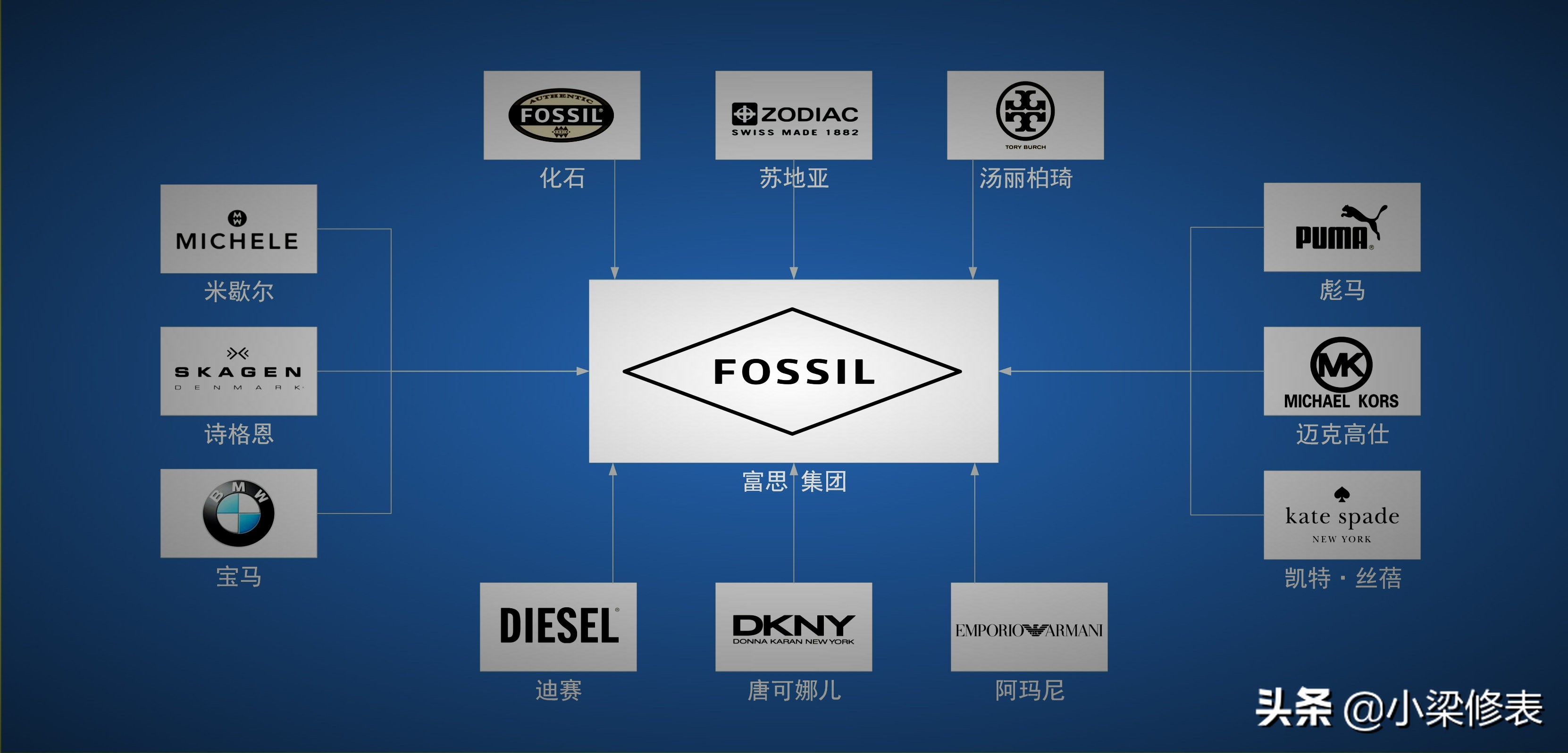 钟表大全瑞士表品牌,十大顶级奢侈品牌手表大表盘