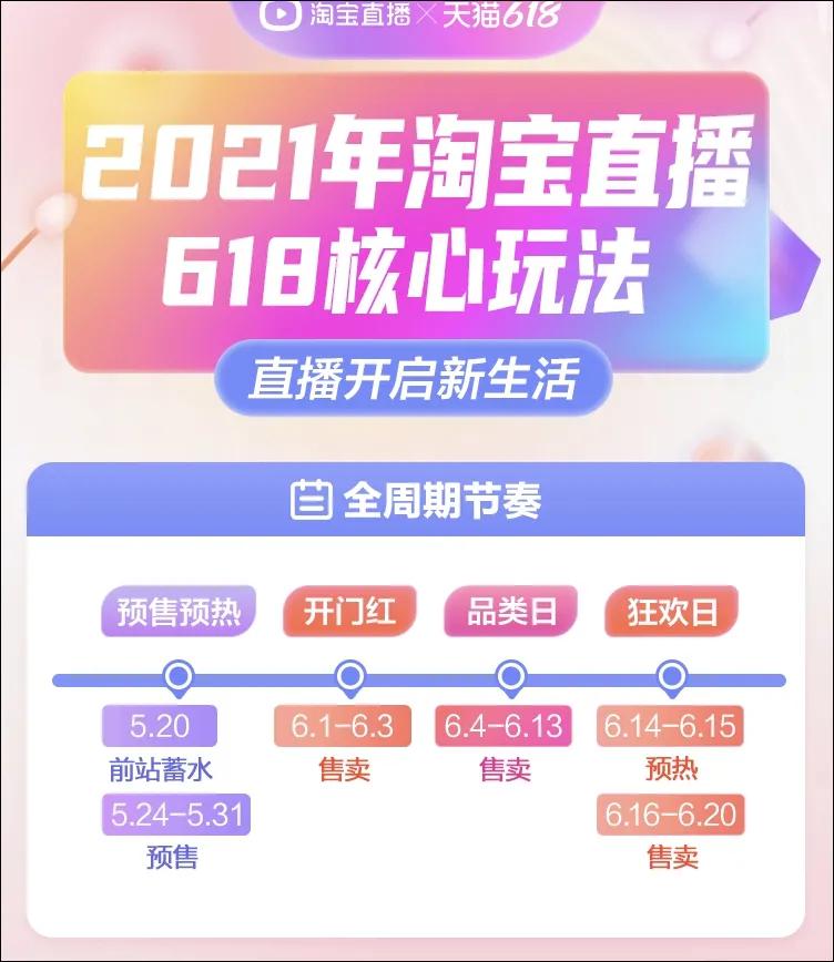 快手2020年q1营收,快手上半年直播电商营业额