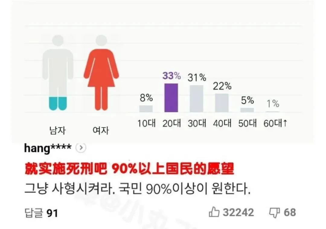 韩国再爆性侵丑闻！26万人渣成帮凶：还有多少女孩毁在“N号房”？