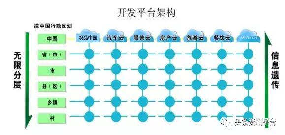 郑世宝的鸿蒙蝴蝶云可靠吗,华为鸿蒙是华为的另一个机构吗