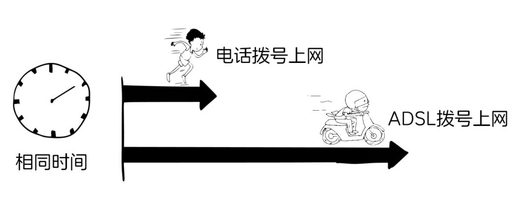 宽带是啥,家庭宽带答疑解惑