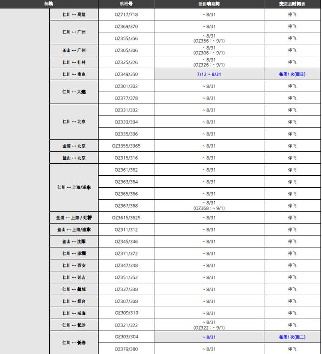 3月份大韩航空飞中国航班一览表,中韩飞机8月份动态