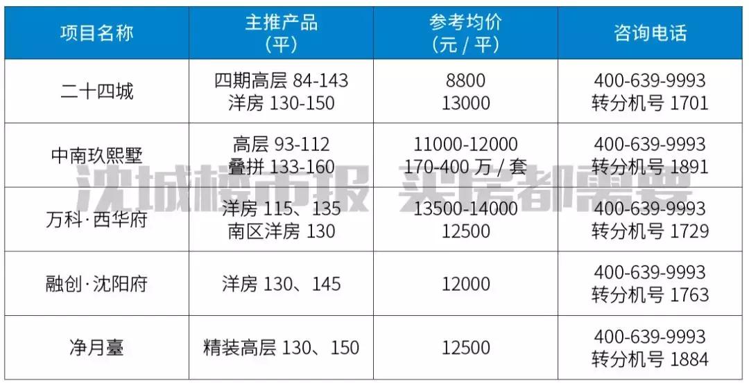 沈阳于洪区新建学校项目规划,2019沈阳各区新建学校