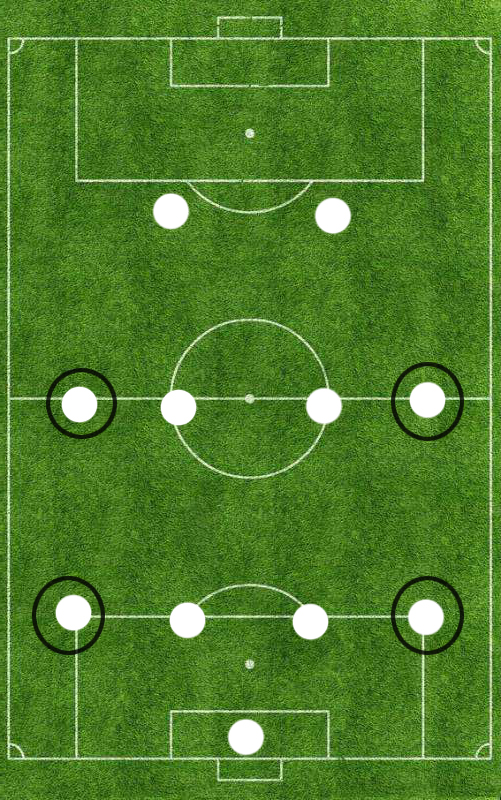 现代足球最强阵型排名,足球基本阵型与基本战术