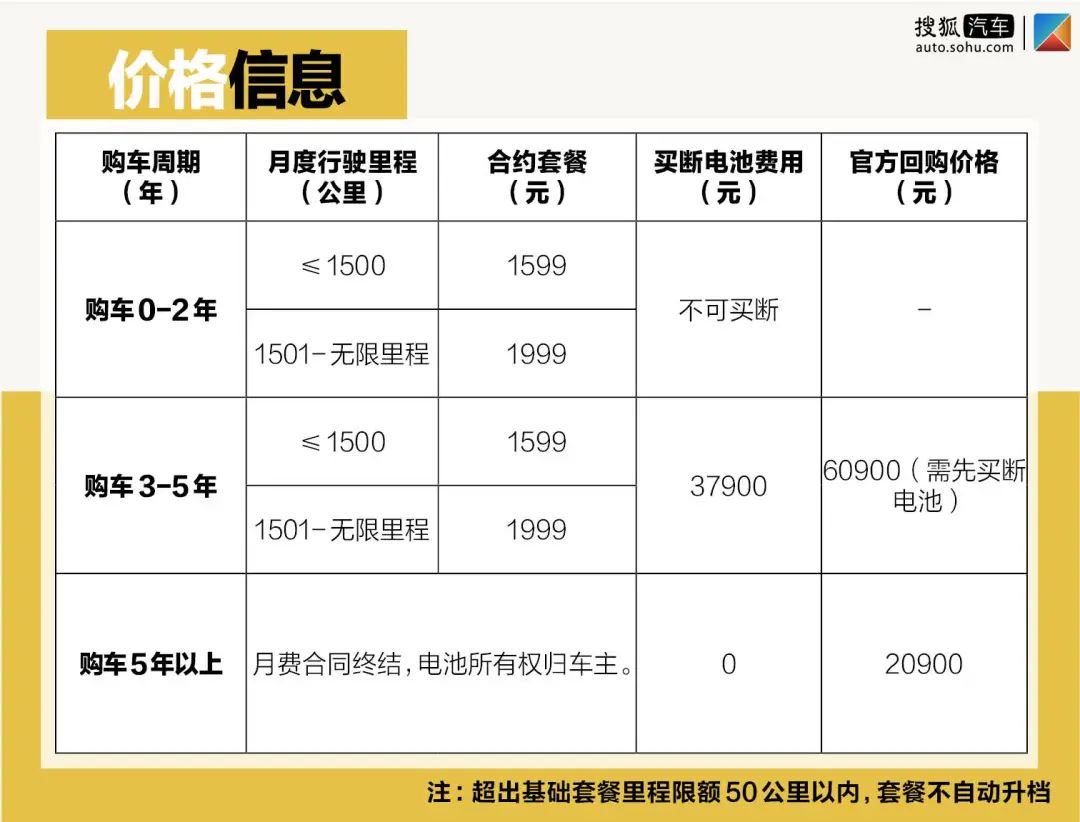 威马再推EX5直购6.66万就提车最后省钱了吗？