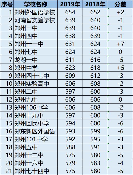 郑州教育最好的学校在哪个地段,郑州顶尖教育机构咋样