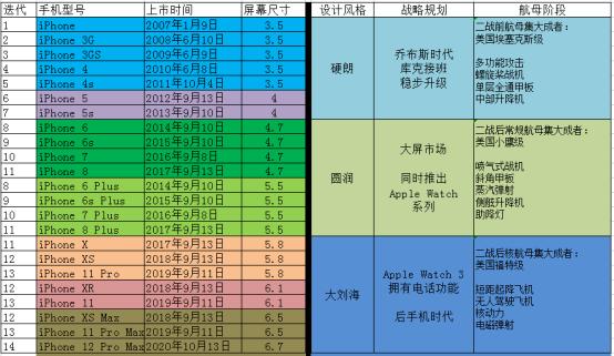 iphone乔布斯发布会经典瞬间高清,乔布斯iphone最后一次发布会