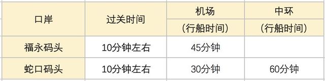 从深圳去香港最划算攻略,深圳第一次去香港的超强攻略