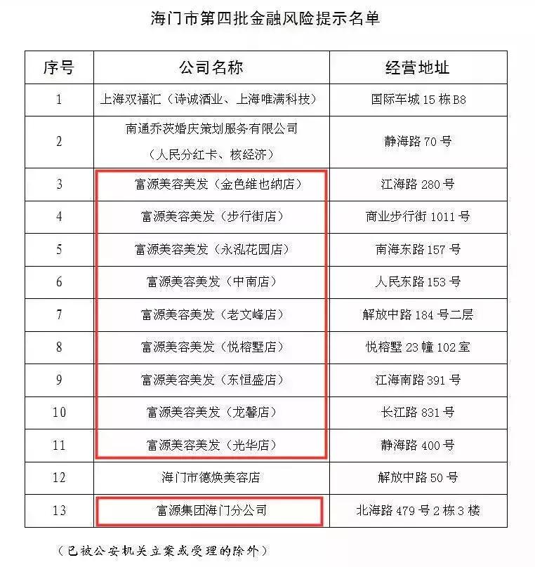 紧急！常州多店一夜人去楼空！无锡、南通、扬州…多地出事，员工讨要血汗钱！