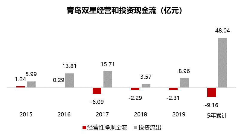 青岛双星：清华系入主！山东整合大潮已启，混改排头兵能否扭亏？