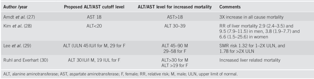 转氨酶科普视频,转氨酶认知的6大误区
