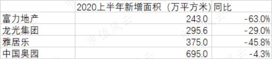 深圳地产四小龙,广东房地产商四小虎